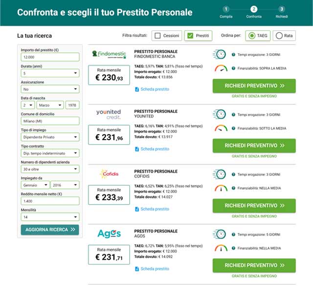 Elenco prestiti consolidamento debiti