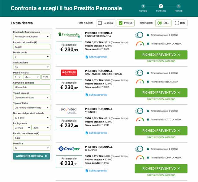 Elenco prestiti auto