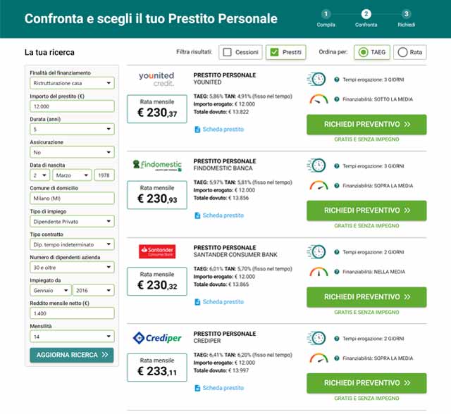 Elenco prestiti personali