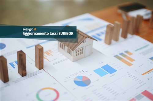 Aggiornamento tasso Euribor, Mercoledì 9 settembre 2026