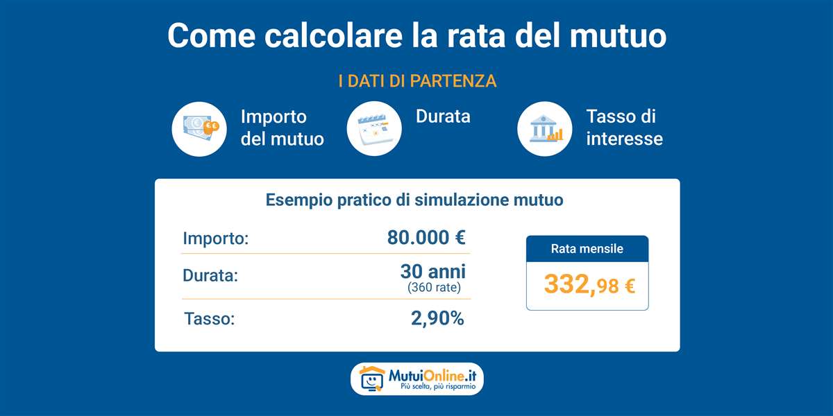 calcolo della rata del mutuo calcolo rata mutuo mutuionline.it
