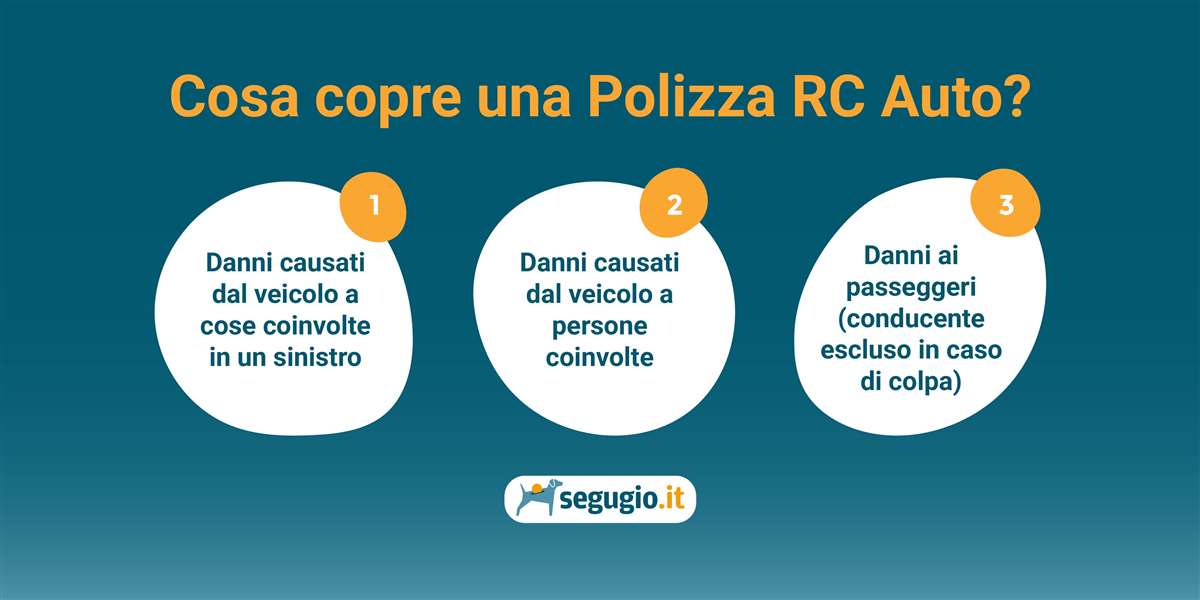 infografica copertura polizza rc auto