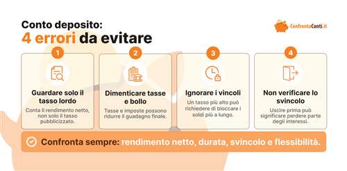 4 errori da evitare quando si sceglie un conto deposito