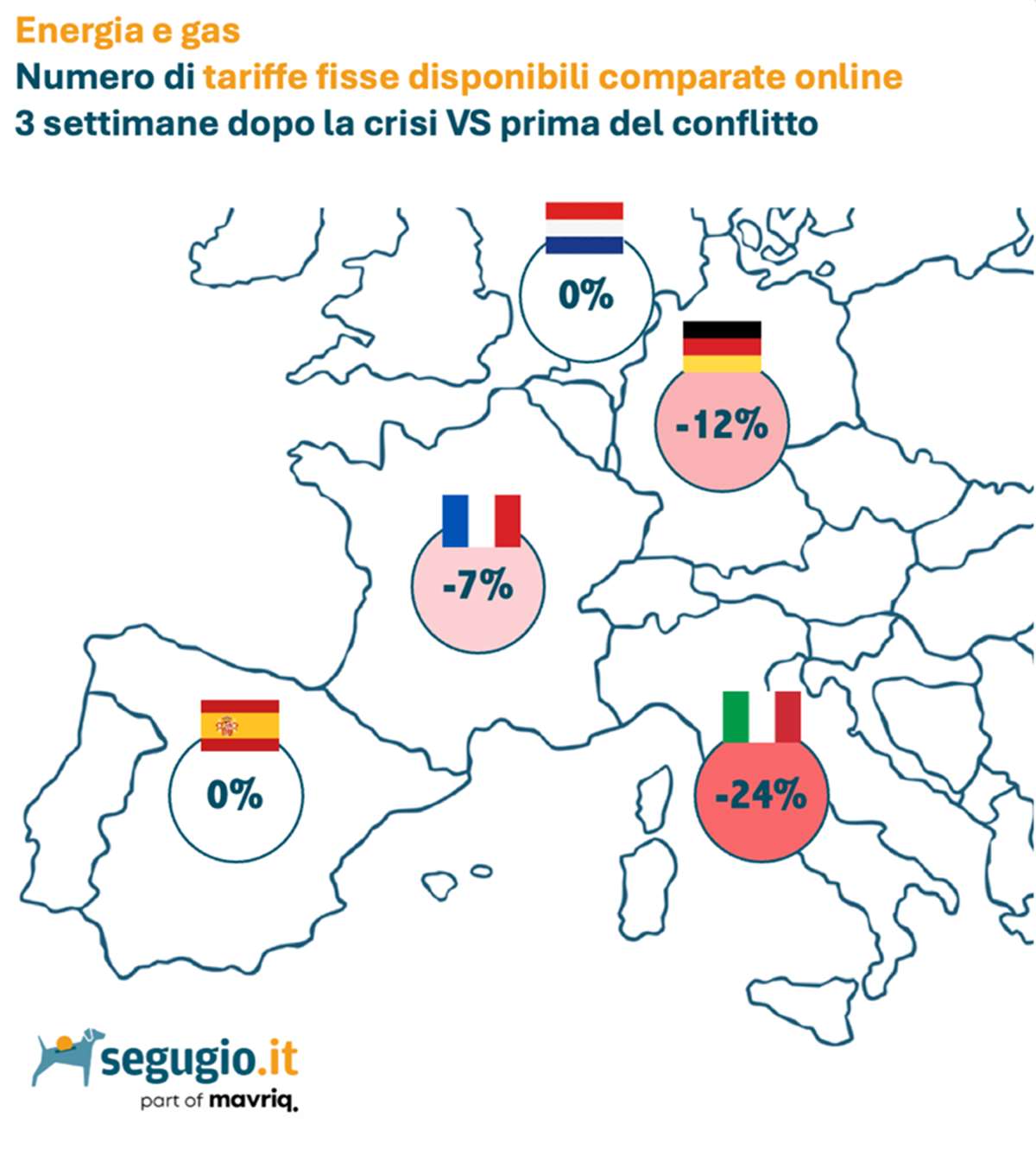 infografica osservatorio luce e gas