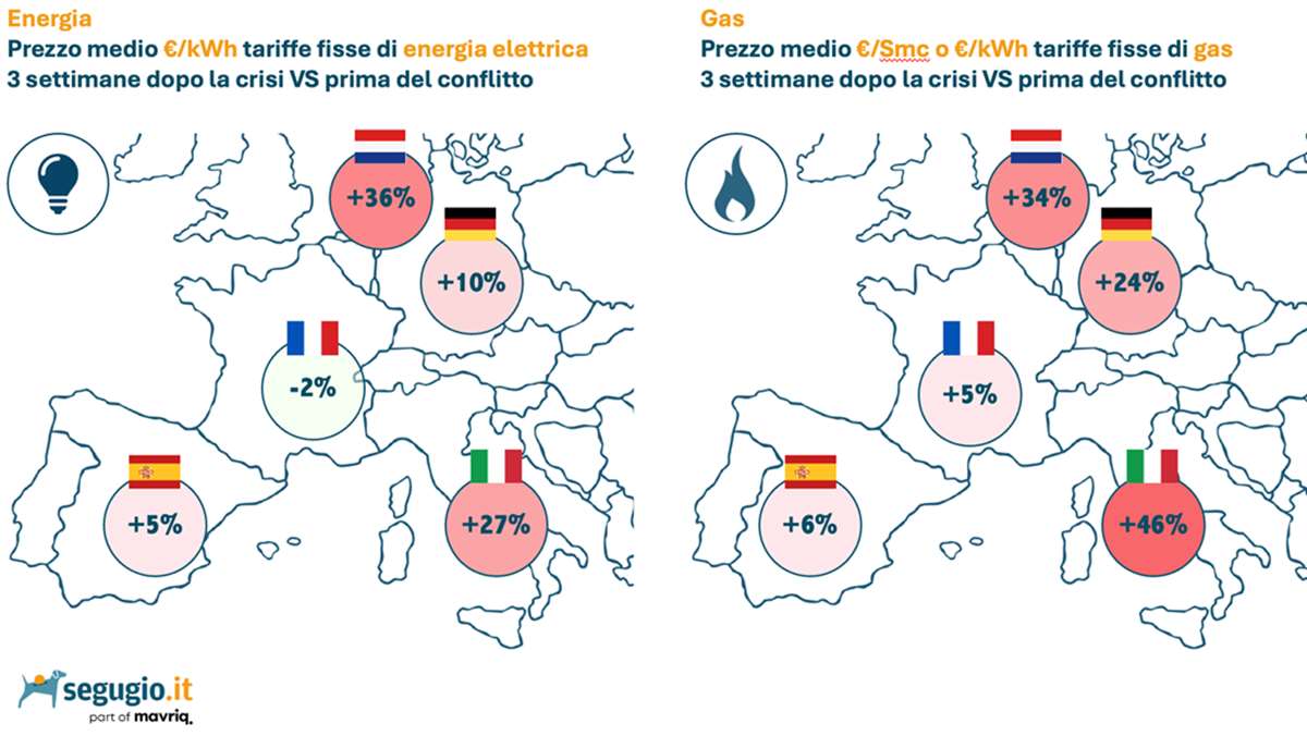 infografica osservatorio luce e gas