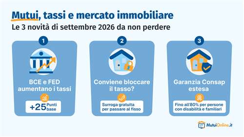 mutui, recap di settembre 2026: le 3 notizie da non perdere