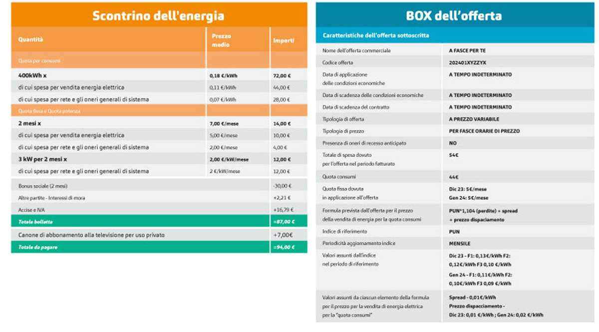 nuova bolletta arera 2025 seconda parte