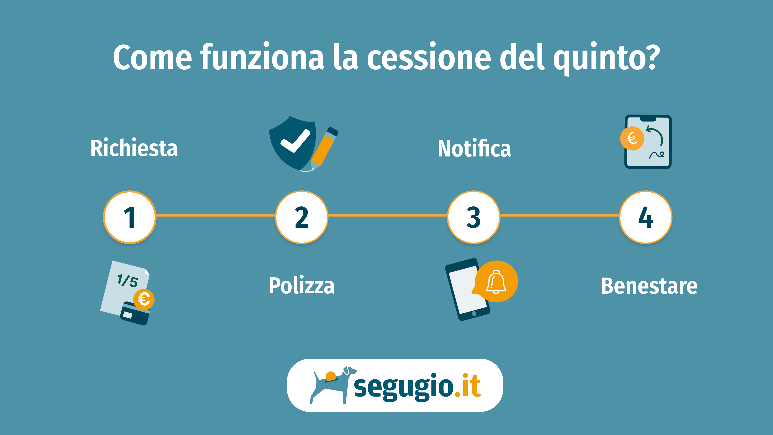 Il cane Segugio, mascotte dello spot Segugio.it