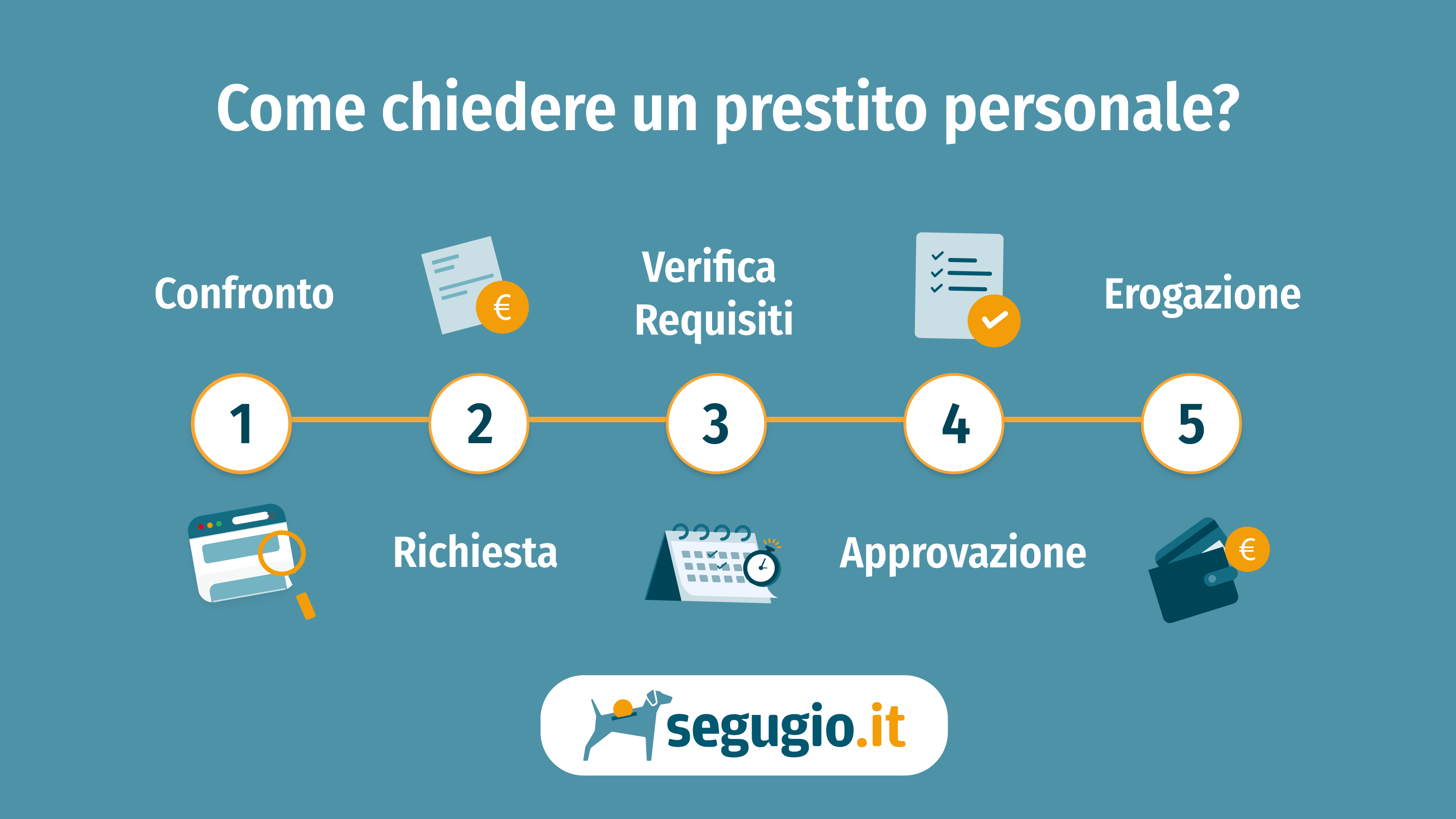 Il cane Segugio, mascotte dello spot Segugio.it