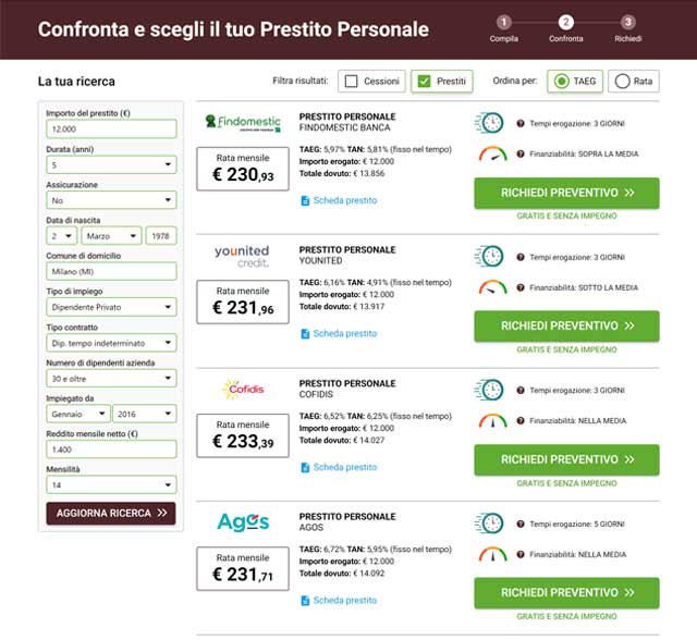 Elenco prestiti consolidamento debiti