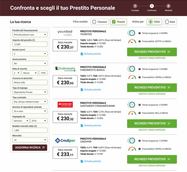 Elenco prestiti personali