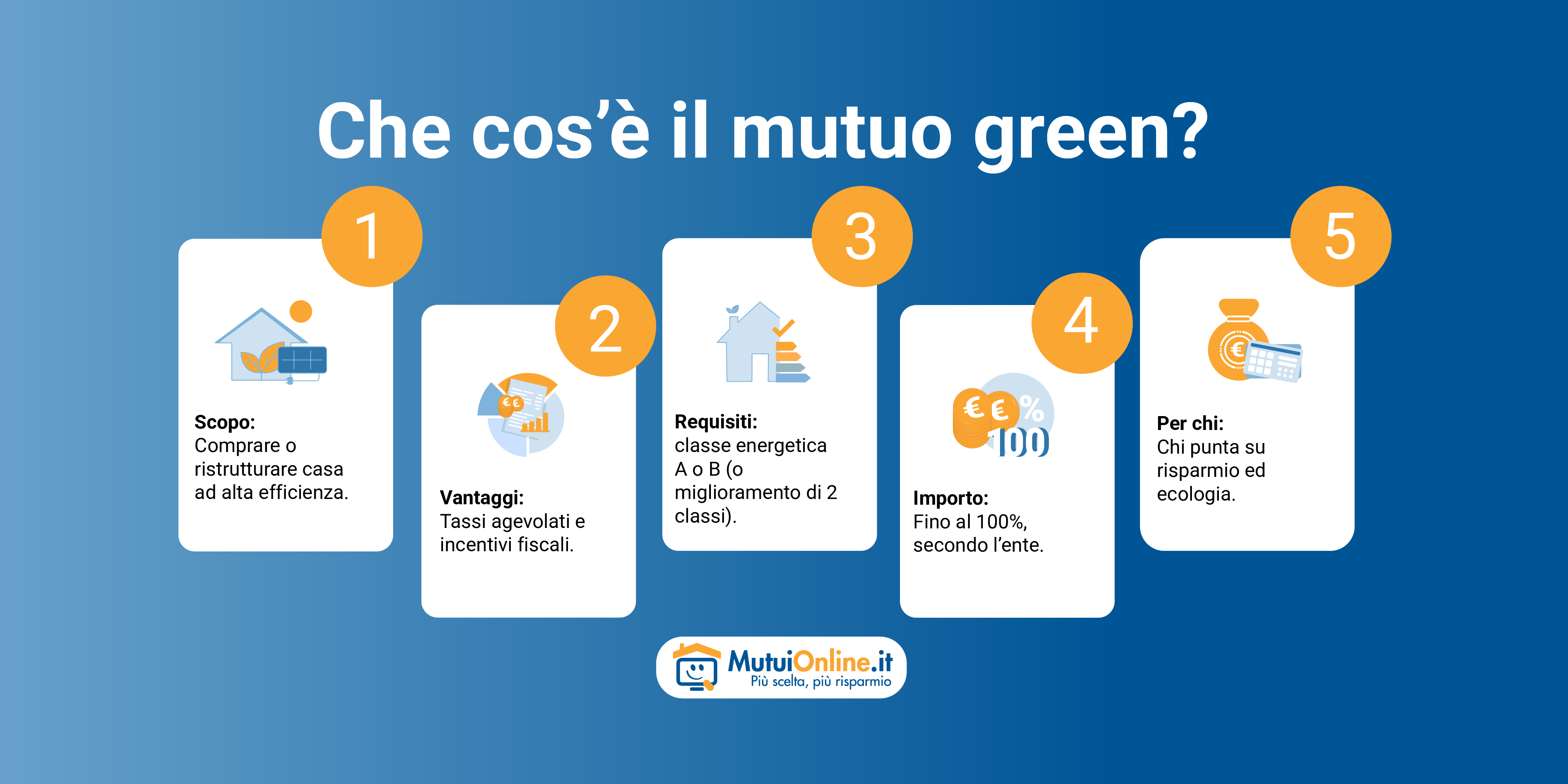 che cos'é il mutuo green
