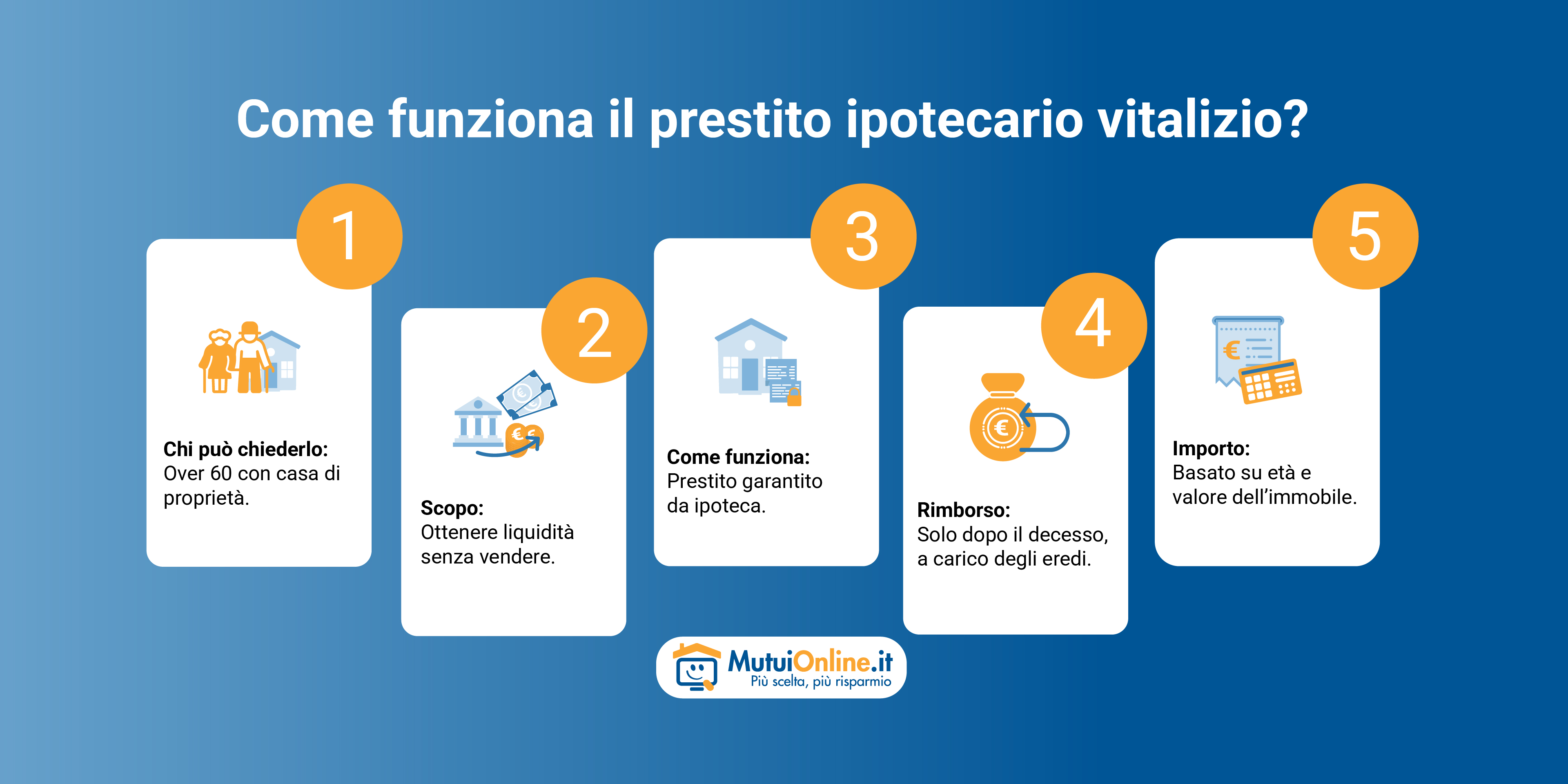 come funziona il prestito ipotecario vitalizio