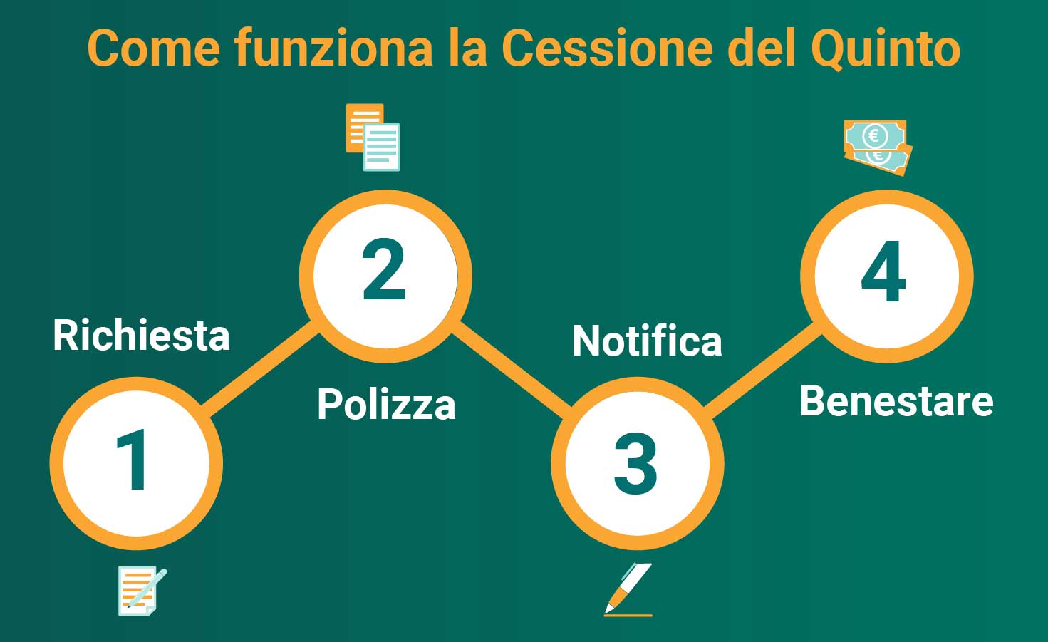 Cessione del quinto: confronta le offerte e risparmia | PrestitiOnline.it