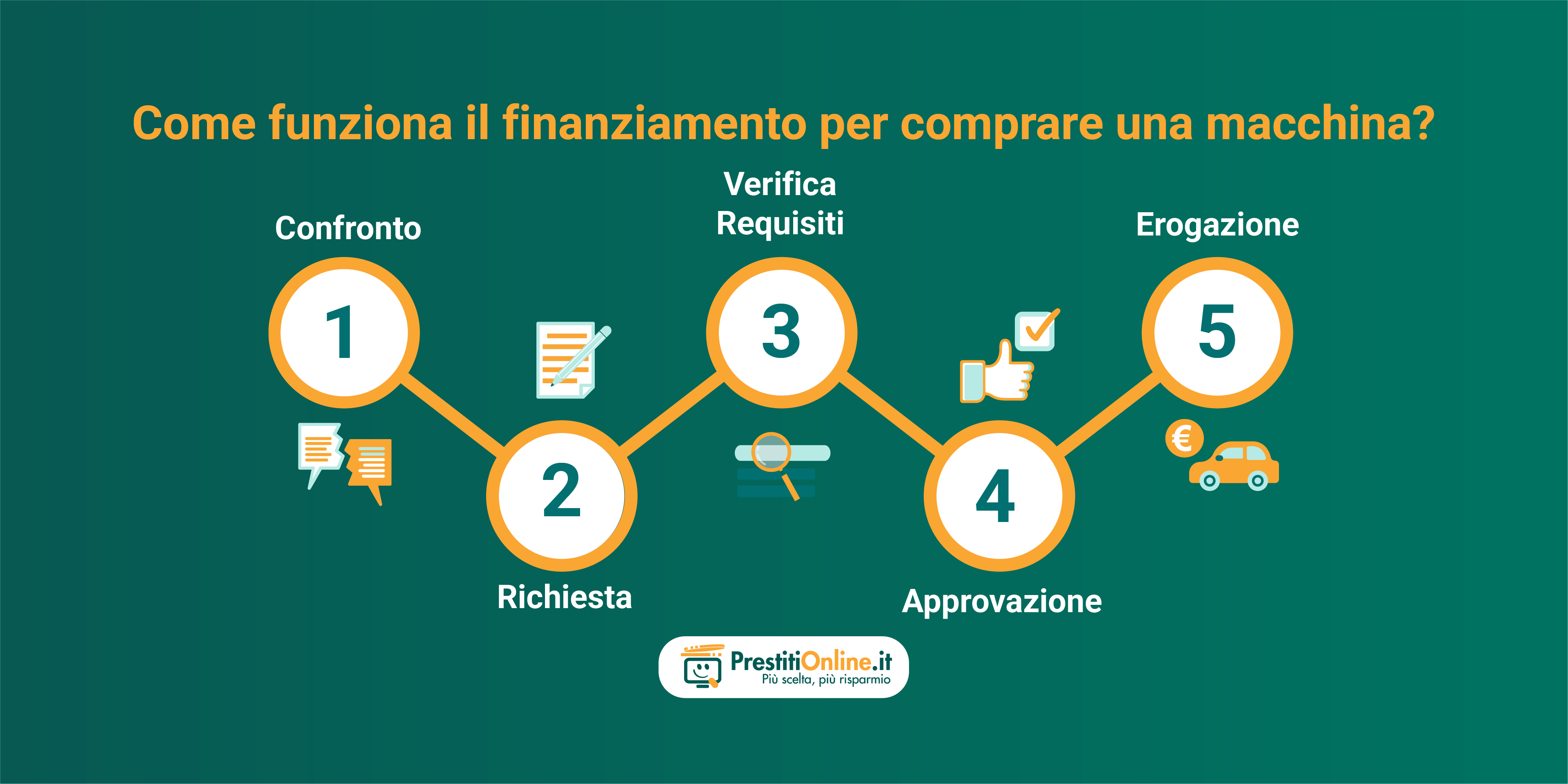 come chiedere un prestito personale