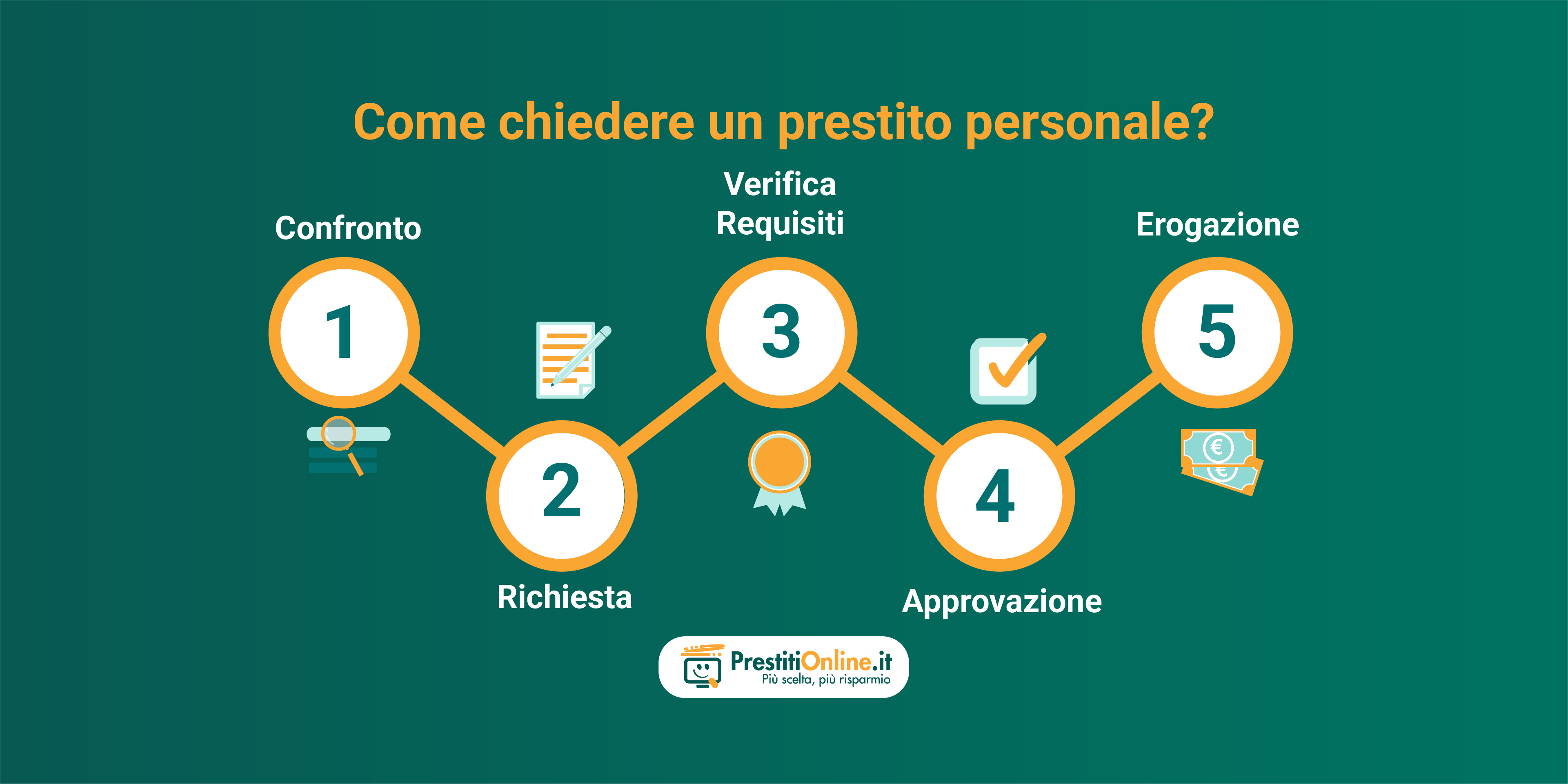 come chiedere un prestito personale