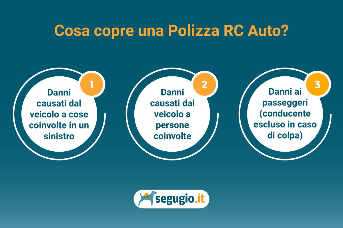 cosa copre la polizza rc auto