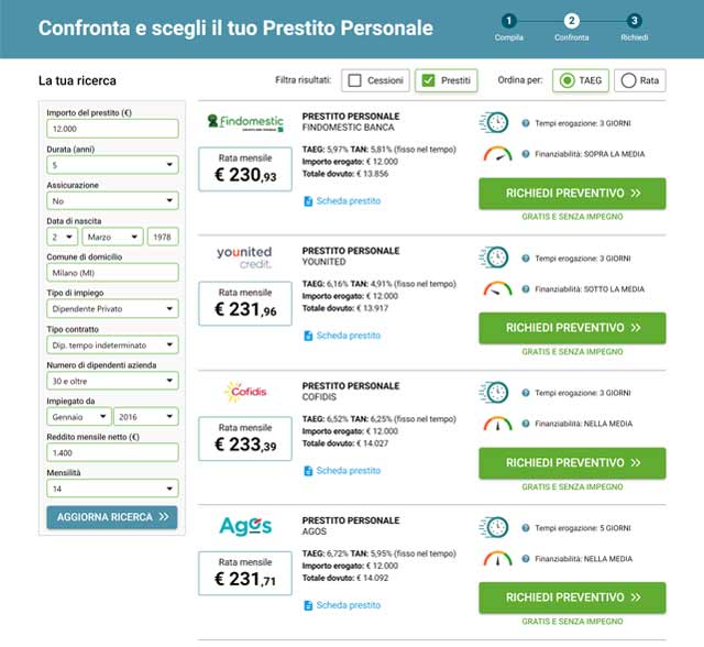 Elenco prestiti consolidamento debiti