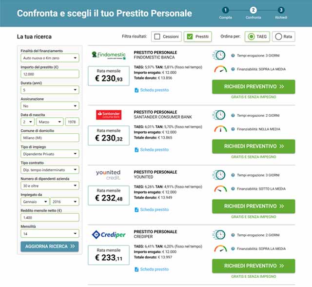 Elenco prestiti auto