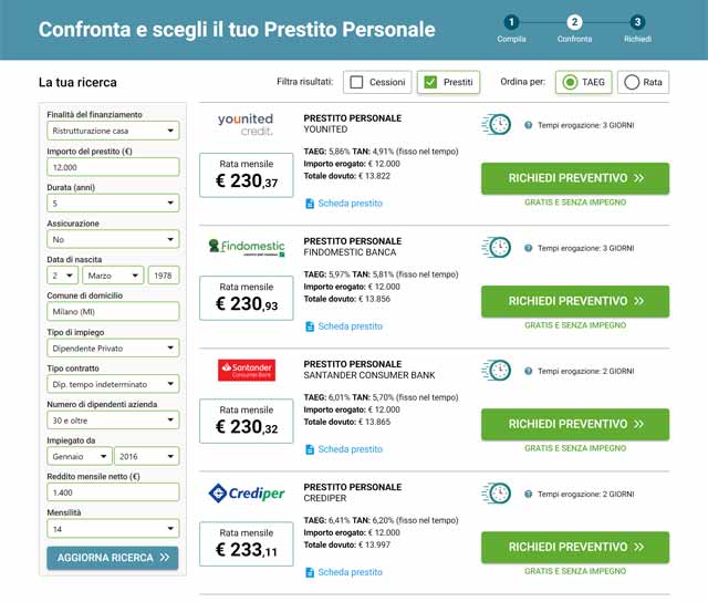 Elenco prestiti personali